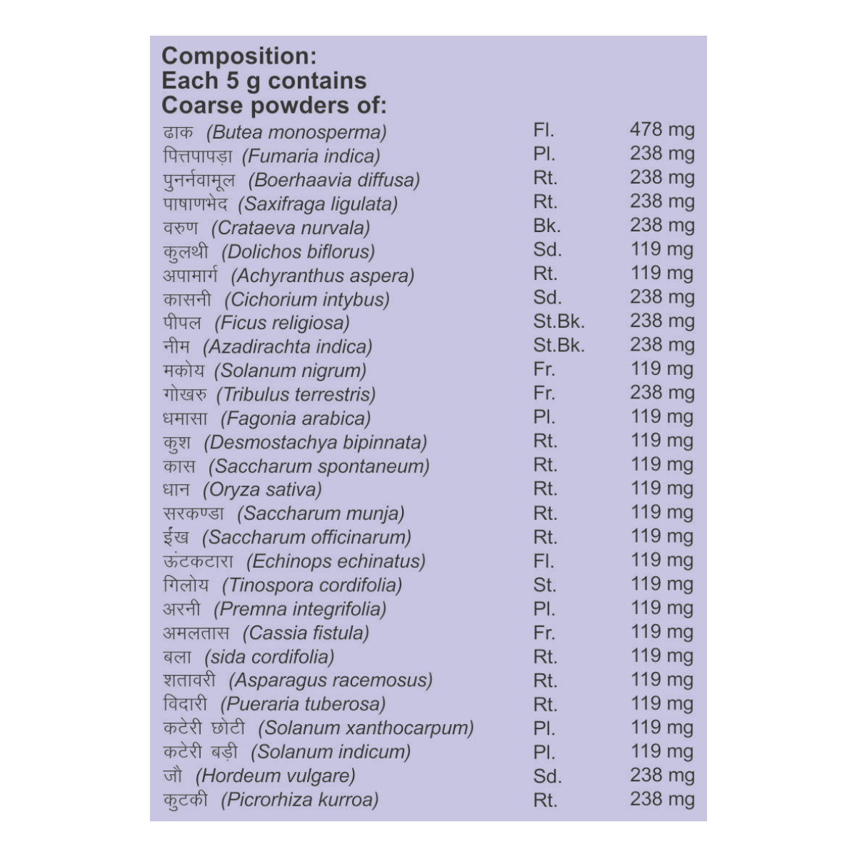 Divya Vrikdoshhar Kwath 100 Gm